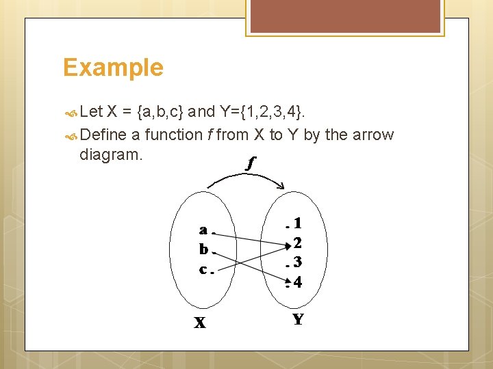 Example Let X = {a, b, c} and Y={1, 2, 3, 4}. Define a