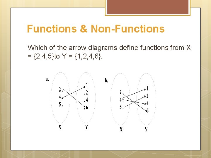 Functions & Non-Functions Which of the arrow diagrams define functions from X = {2,