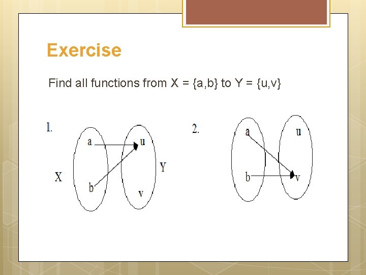 Exercise Find all functions from X = {a, b} to Y = {u, v}