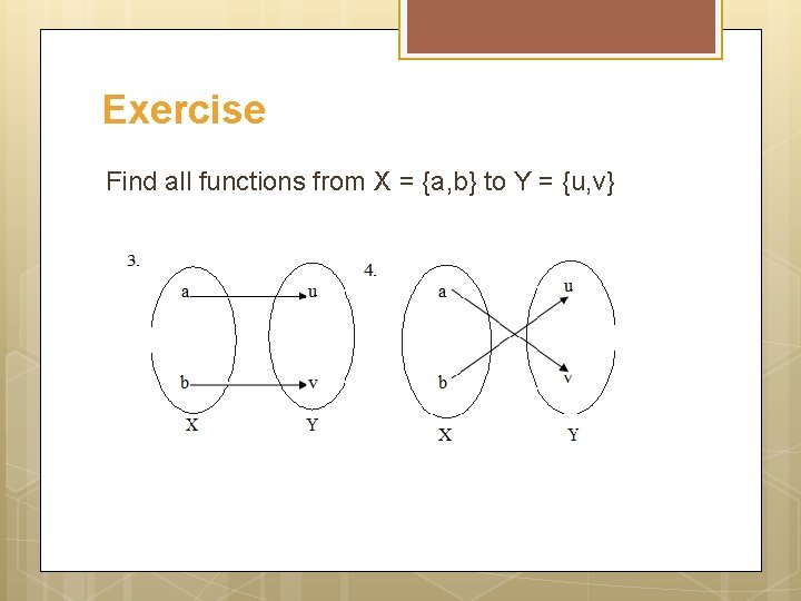 Exercise Find all functions from X = {a, b} to Y = {u, v}