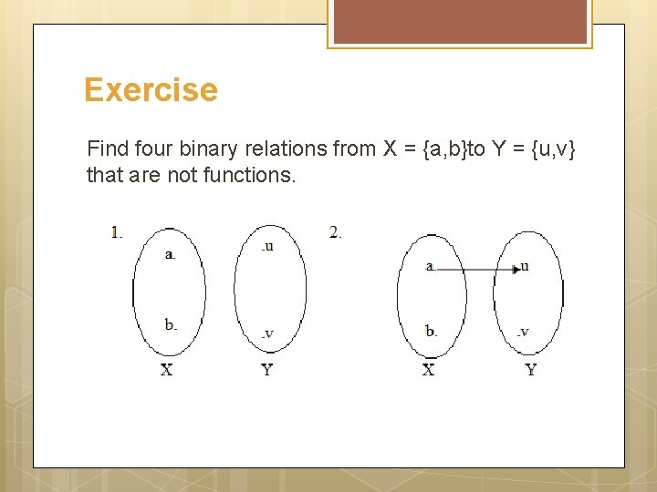 Exercise Find four binary relations from X = {a, b}to Y = {u, v}