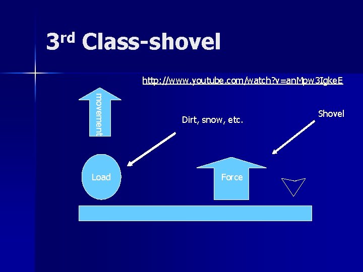 3 rd Class-shovel http: //www. youtube. com/watch? v=an. Mpw 3 Igke. E movement Load