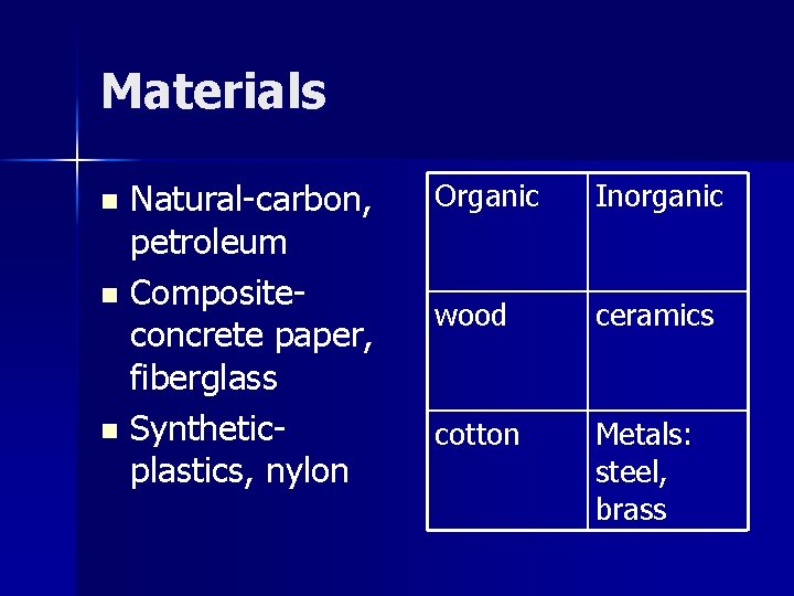 Materials Natural-carbon, petroleum n Compositeconcrete paper, fiberglass n Syntheticplastics, nylon n Organic Inorganic wood
