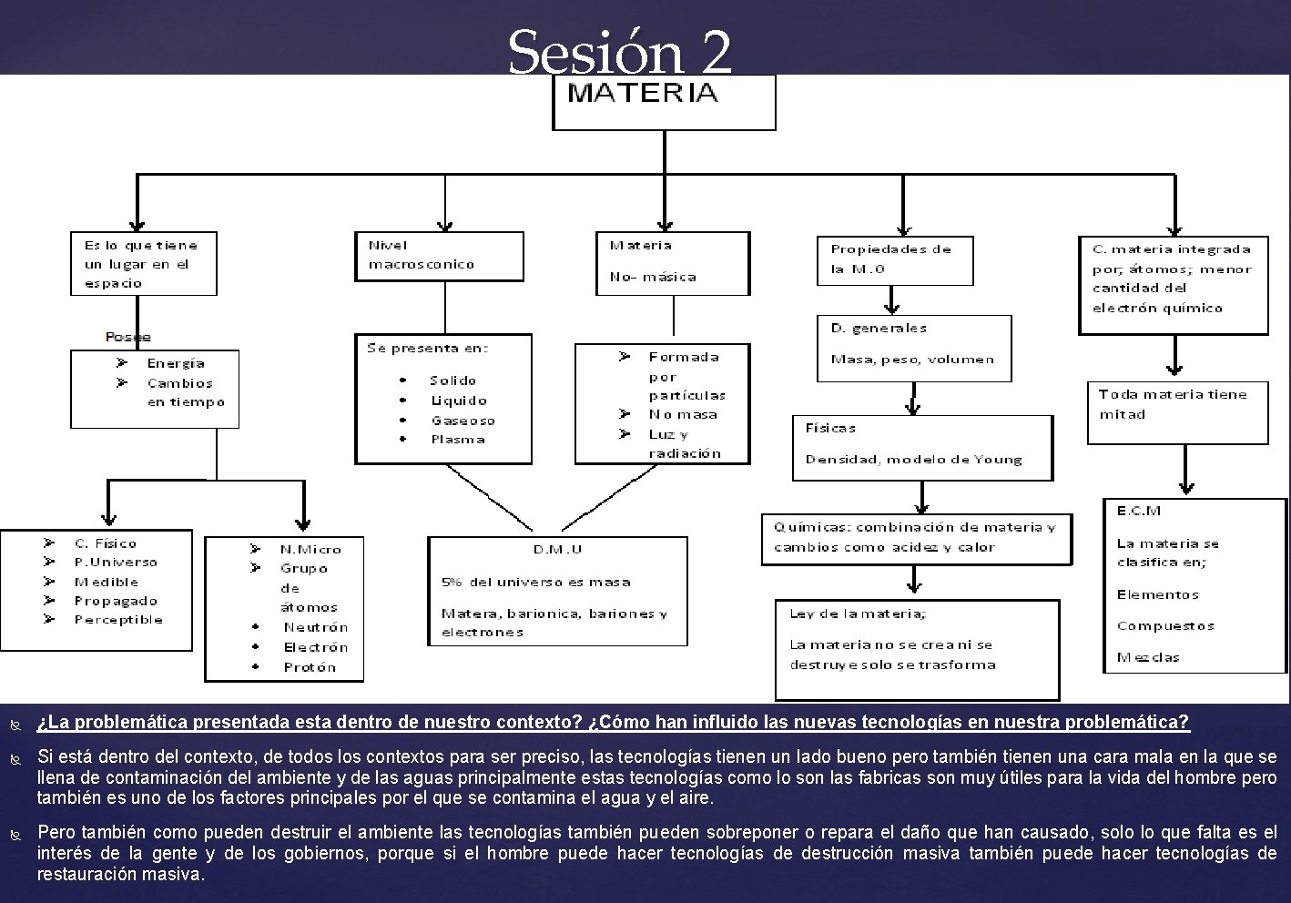 Sesión 2 ¿La problemática presentada esta dentro de nuestro contexto? ¿Cómo han influido las