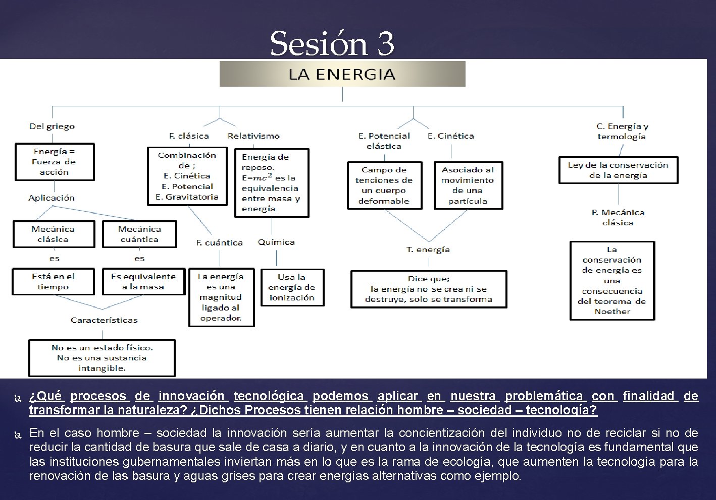 Sesión 3 ¿Qué procesos de innovación tecnológica podemos aplicar en nuestra problemática con finalidad