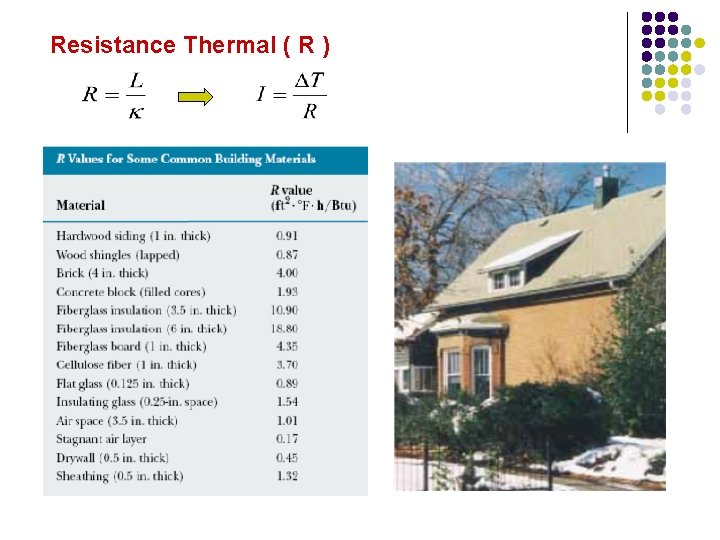 Resistance Thermal ( R ) 