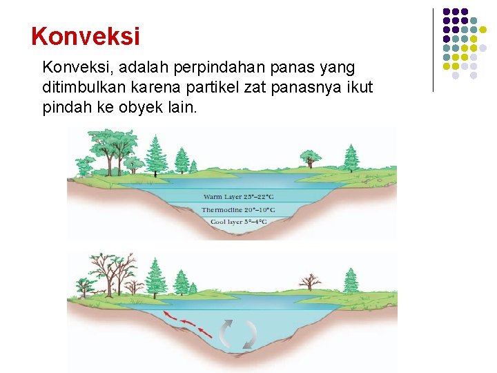 Konveksi, adalah perpindahan panas yang ditimbulkan karena partikel zat panasnya ikut pindah ke obyek