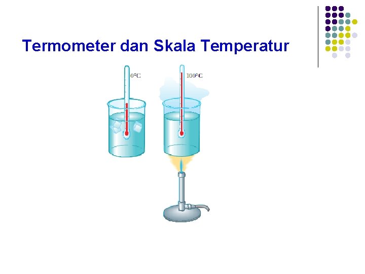 Termometer dan Skala Temperatur 