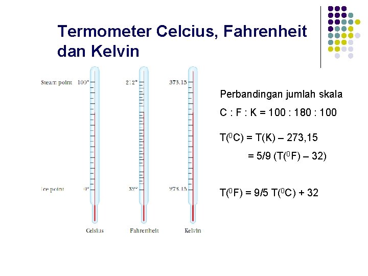 Termometer Celcius, Fahrenheit dan Kelvin Perbandingan jumlah skala C : F : K =