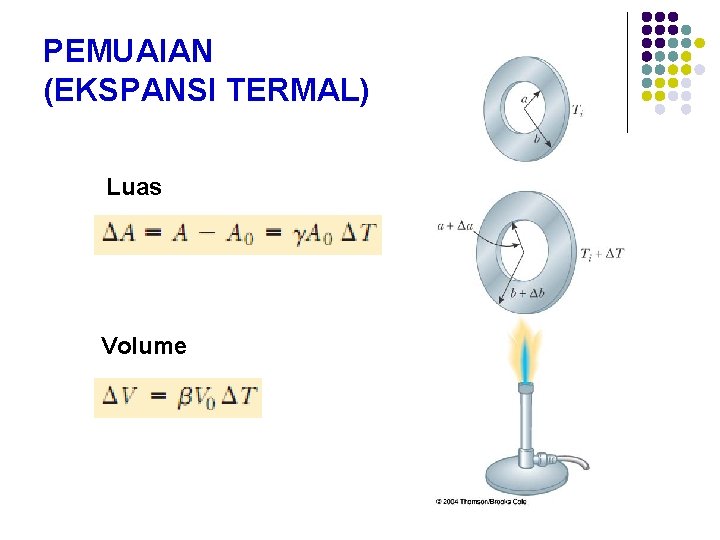 PEMUAIAN (EKSPANSI TERMAL) Luas Volume 