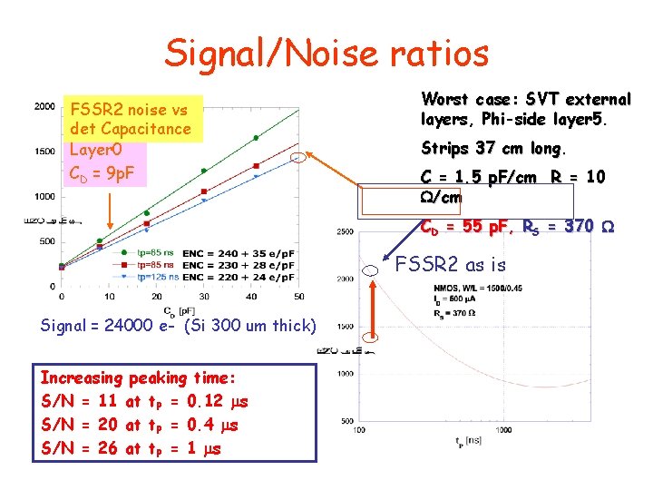 Signal/Noise ratios FSSR 2 noise vs det Capacitance Layer 0 CD = 9 p.