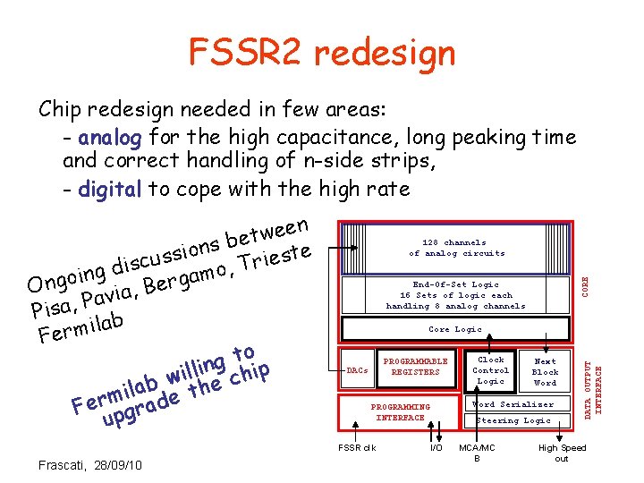 FSSR 2 redesign Chip redesign needed in few areas: - analog for the high