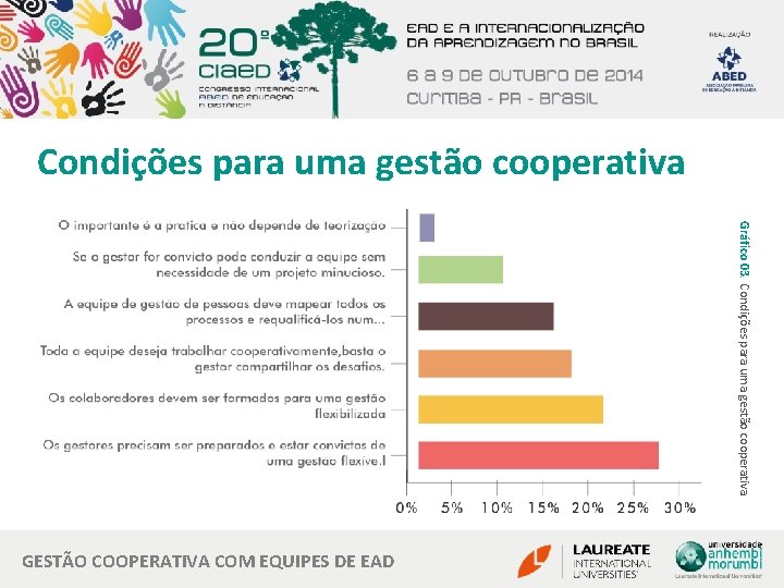 Condições para uma gestão cooperativa Gráfico 03. Condições para uma gestão cooperativa GESTÃO COOPERATIVA