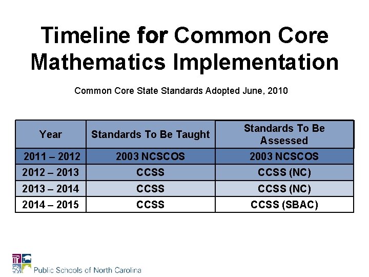 Timeline for Common Core Mathematics Implementation Common Core State Standards Adopted June, 2010 Year