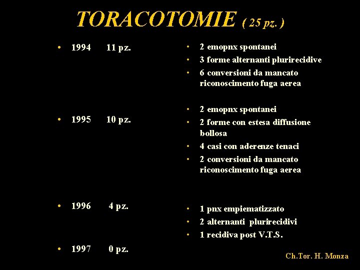 TORACOTOMIE ( 25 pz. ) • 1994 • 1995 11 pz. 10 pz. •
