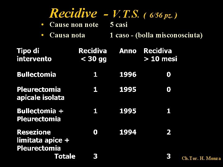 Recidive - V. T. S. ( 6/56 pz. ) • Cause non note •