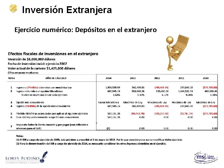 Inversión Extranjera Ejercicio numérico: Depósitos en el extranjero 