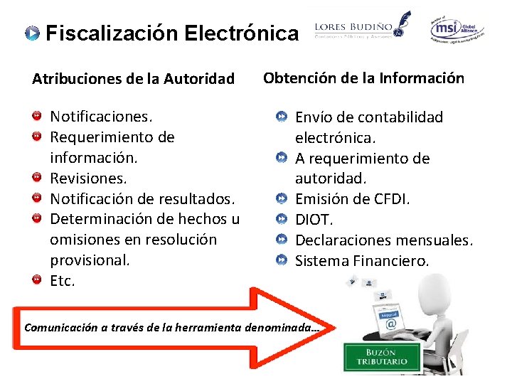 Fiscalización Electrónica Atribuciones de la Autoridad Notificaciones. Requerimiento de información. Revisiones. Notificación de resultados.