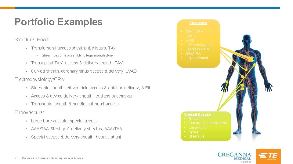 Portfolio Examples Structural Heart • Transfemoral access sheaths & dilators, TAVI • Sheath design