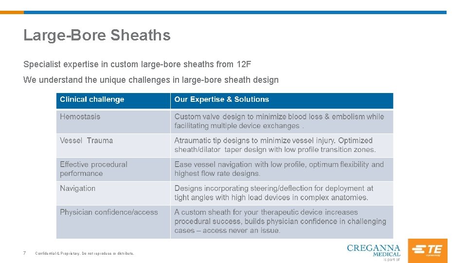 Large-Bore Sheaths Specialist expertise in custom large-bore sheaths from 12 F We understand the