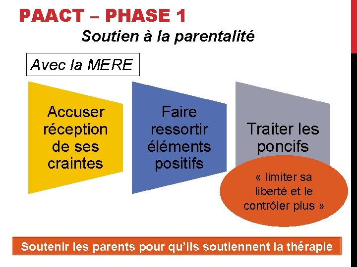 PAACT – PHASE 1 Soutien à la parentalité Avec la MERE Accuser réception de