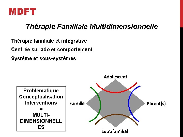 MDFT Thérapie Familiale Multidimensionnelle Thérapie familiale et intégrative Centrée sur ado et comportement Système MDFT Thérapie Familiale Multidimensionnelle Thérapie familiale et intégrative Centrée sur ado et comportement Système