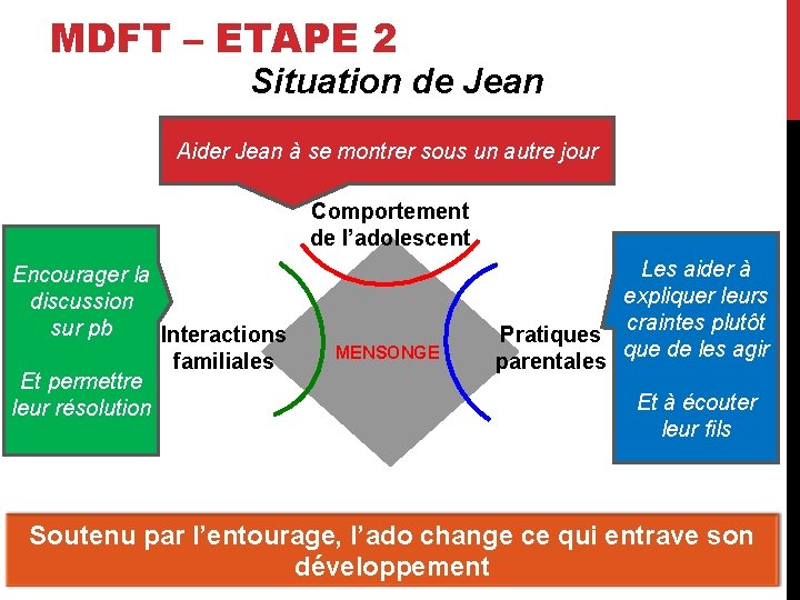 MDFT – ETAPE 2 Situation de Jean Aider Jean à se montrer sous un