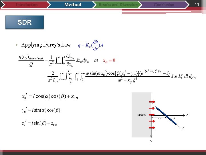 Introduction Method SDR • Applying Darcy’s Law Results and Discussion Conclusion 11 