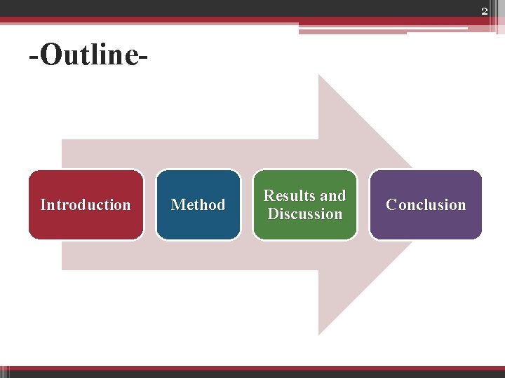 2 -Outline- Introduction Method Results and Discussion Conclusion 