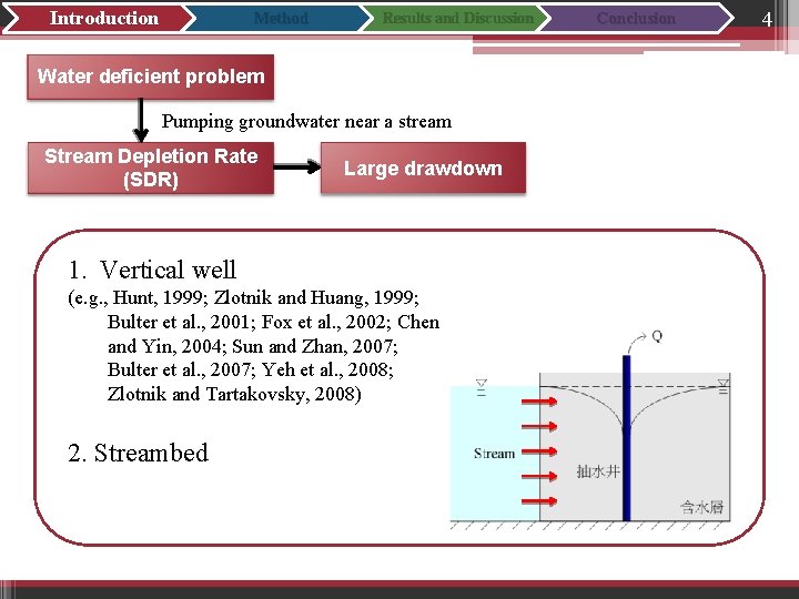 Introduction Method Results and Discussion Water deficient problem Pumping groundwater near a stream Stream