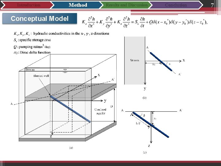 Introduction Method Conceptual Model Results and Discussion Conclusion 7 