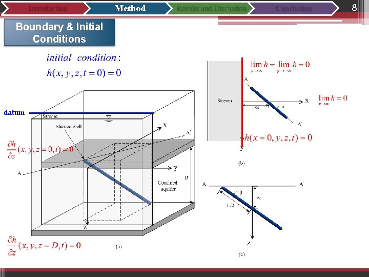 Introduction Boundary & Initial Conditions datum Method Results and Discussion Conclusion 8 