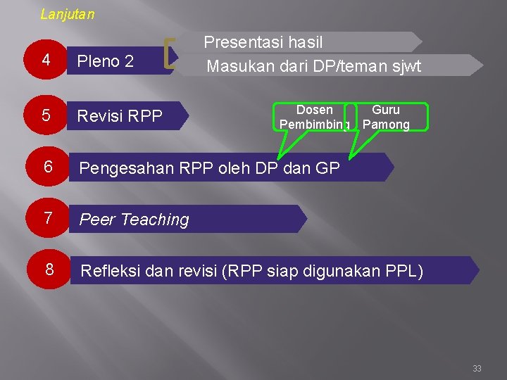 Lanjutan Presentasi hasil Masukan dari DP/teman sjwt 4 Pleno 2 5 Revisi RPP 6