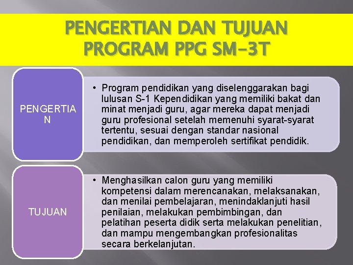 PENGERTIAN DAN TUJUAN PROGRAM PPG SM-3 T PENGERTIA N • Program pendidikan yang diselenggarakan