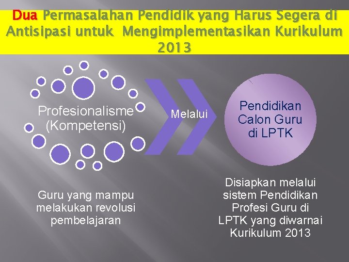 Dua Permasalahan Pendidik yang Harus Segera di Antisipasi untuk Mengimplementasikan Kurikulum 2013 Profesionalisme (Kompetensi)