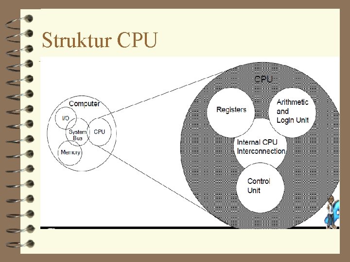 Struktur CPU 