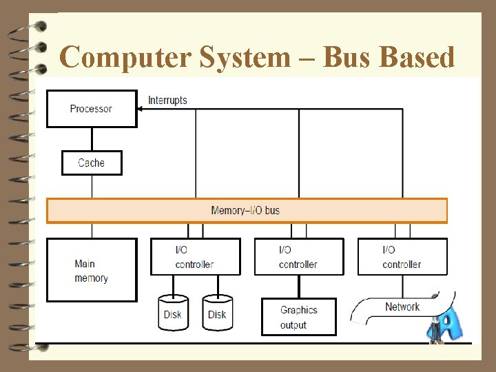 Computer System – Bus Based 