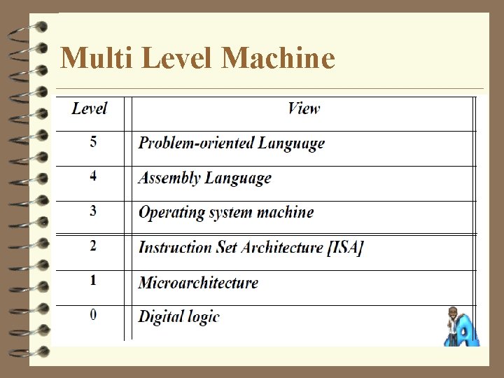 Multi Level Machine 