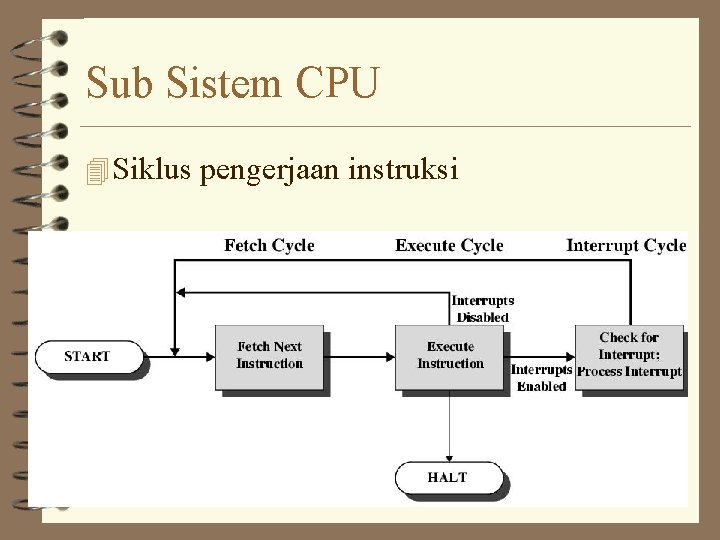 Sub Sistem CPU 4 Siklus pengerjaan instruksi 