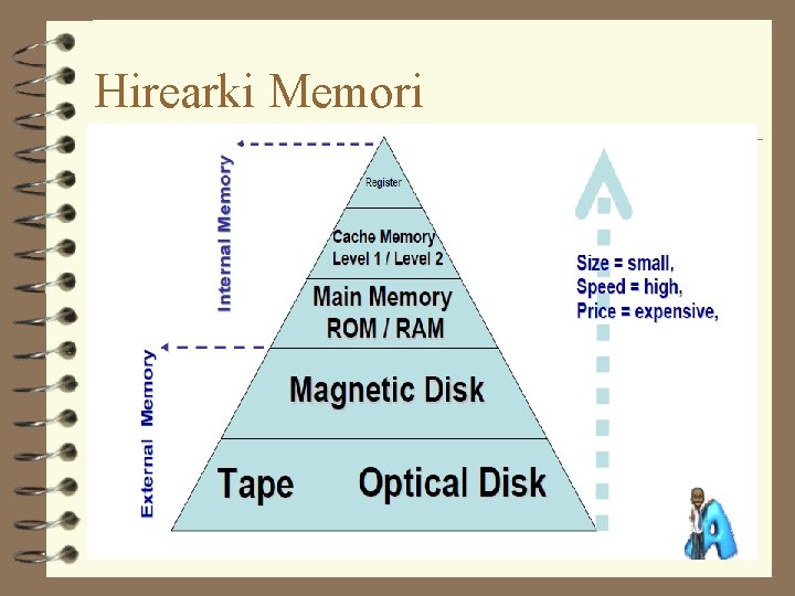 Hirearki Memori 