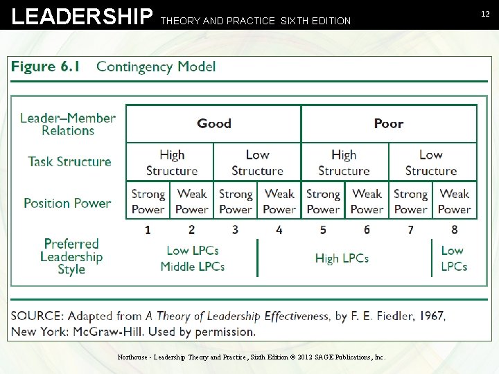 LEADERSHIP THEORY AND PRACTICE SIXTH EDITION Northouse - Leadership Theory and Practice, Sixth Edition