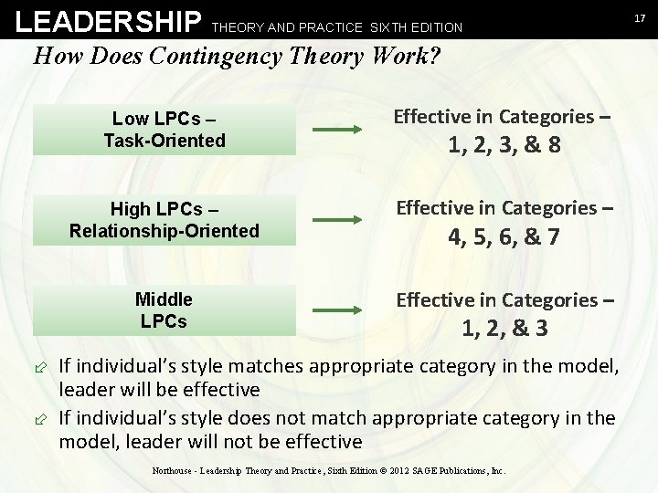 LEADERSHIP THEORY AND PRACTICE SIXTH EDITION How Does Contingency Theory Work? Low LPCs –