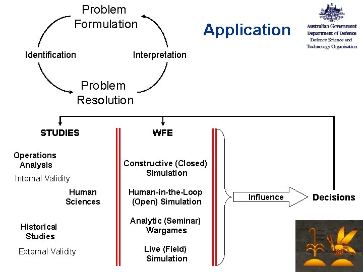 Identify Formulation The Theoretical and Pragmatic Basis for Australian Army