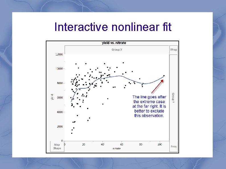 Interactive nonlinear fit 