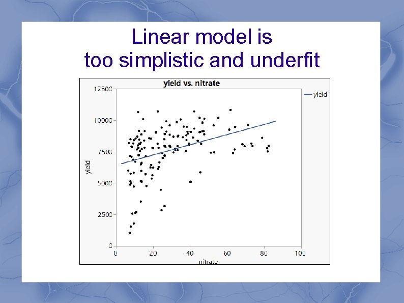 Linear model is too simplistic and underfit 