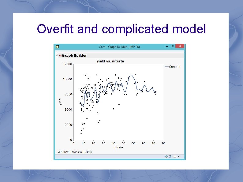 Overfit and complicated model 