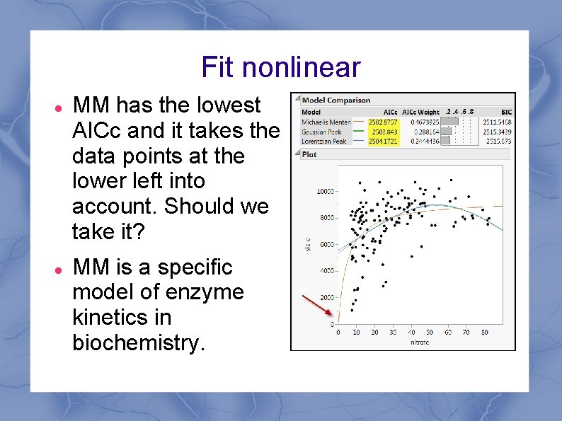 Fit nonlinear MM has the lowest AICc and it takes the data points at