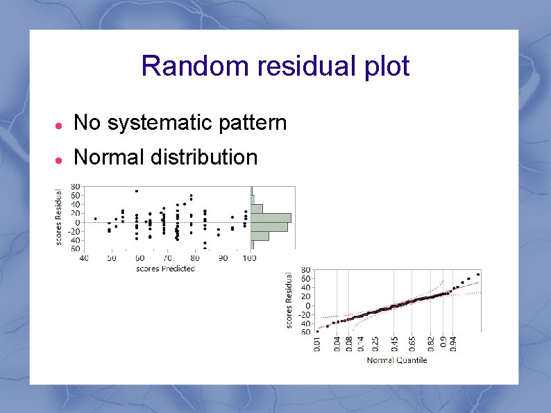 Random residual plot No systematic pattern Normal distribution 