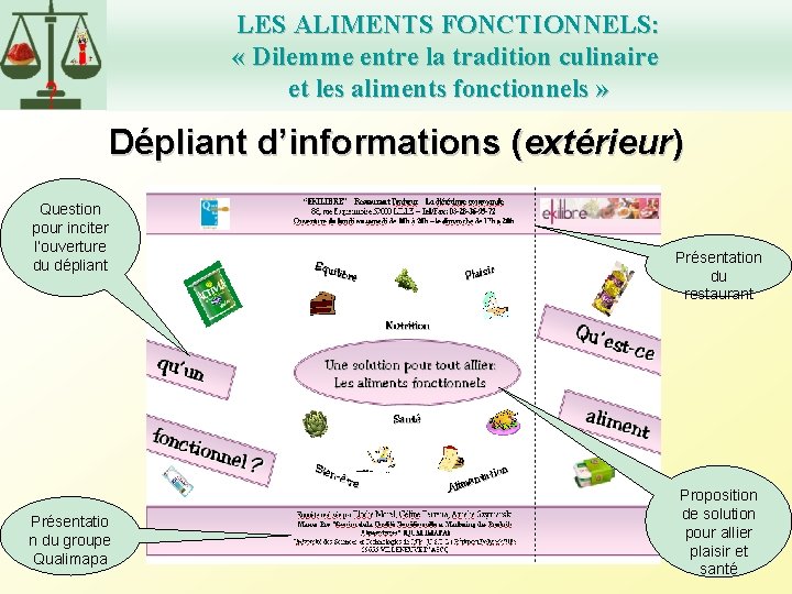 LES ALIMENTS FONCTIONNELS: « Dilemme entre la tradition culinaire et les aliments fonctionnels »