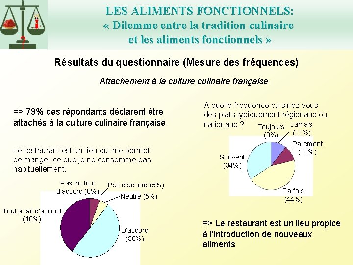 LES ALIMENTS FONCTIONNELS: « Dilemme entre la tradition culinaire et les aliments fonctionnels »